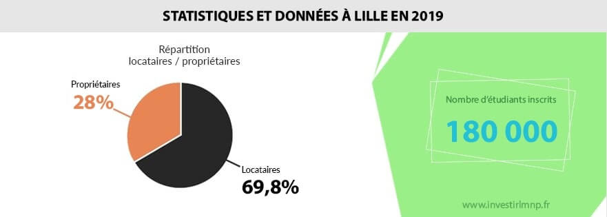 diagramme Lille