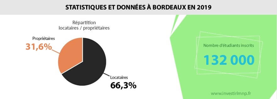 Photo diagramme Bordeaux